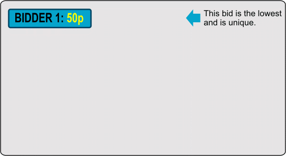 This is how a reverse auction by text message works This is how a reverse auction by text message works