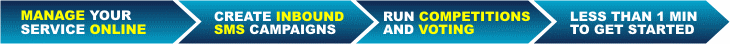 Get started with your own shared 5 digit short text number